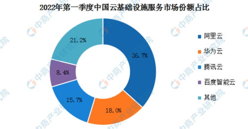 阿里巴巴如何應對艱難年份中的互聯網信息服務挑戰